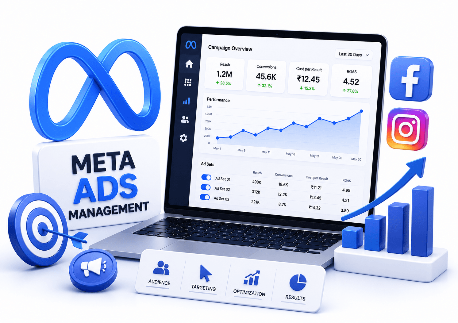 Meta Ads Management